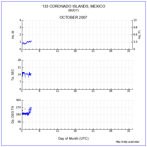 Compendium Plot