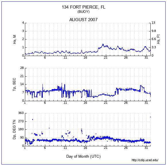 Compendium Plot