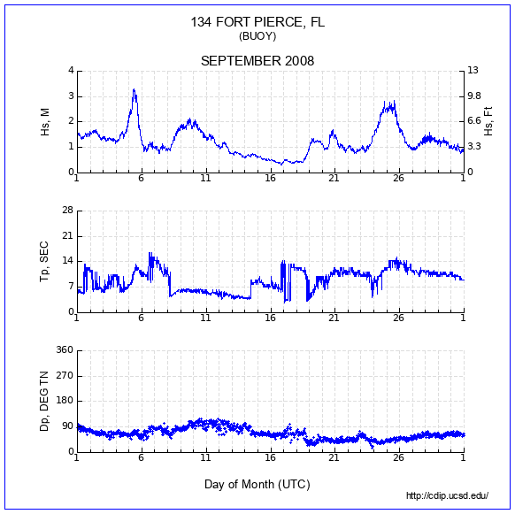 Compendium Plot