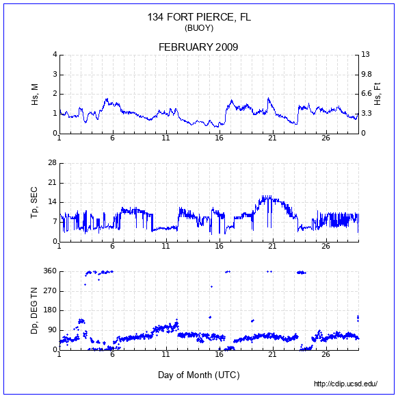 Compendium Plot