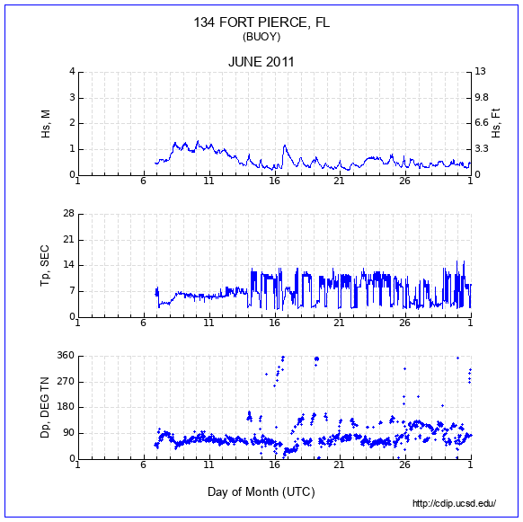 Compendium Plot