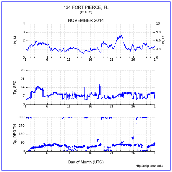 Compendium Plot