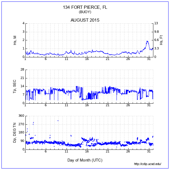 Compendium Plot