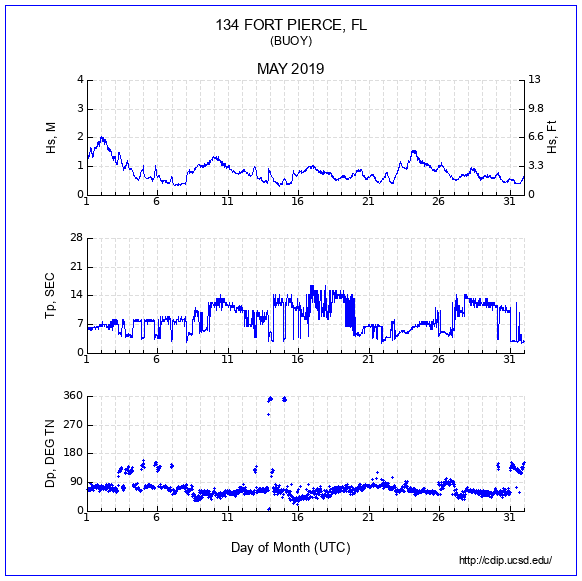 Compendium Plot