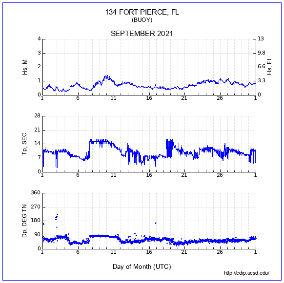 Compendium Plot