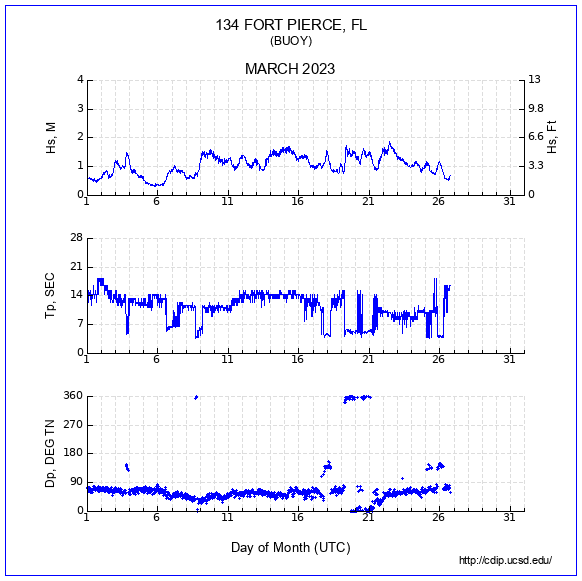 Compendium Plot