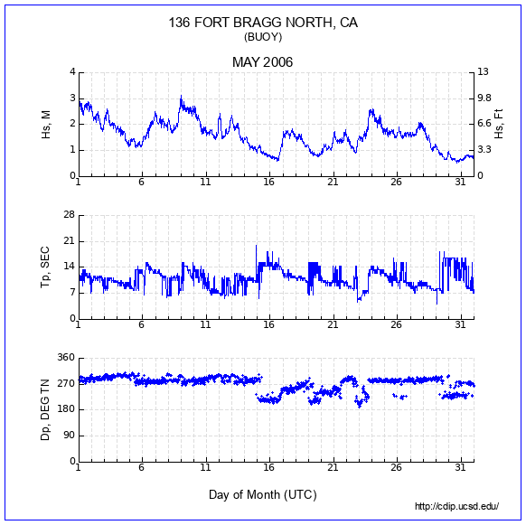 Compendium Plot