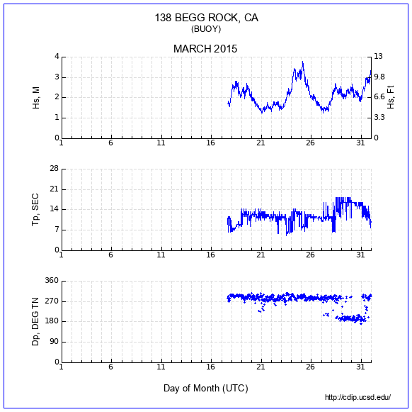 Compendium Plot