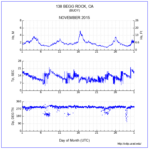 Compendium Plot