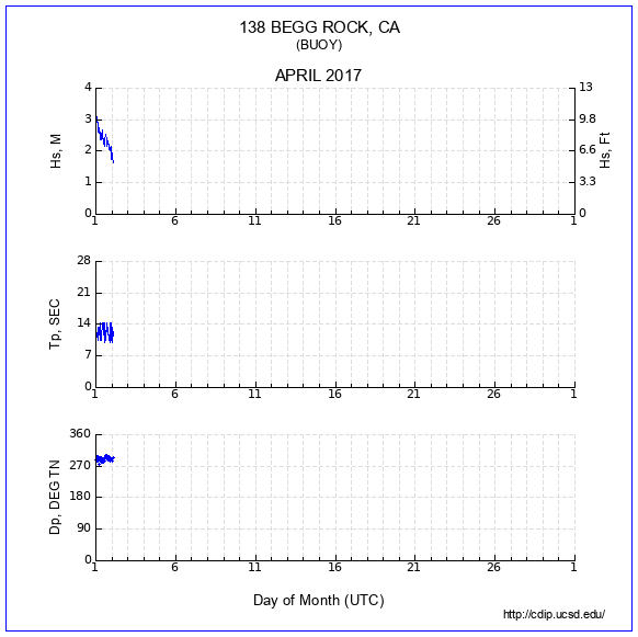 Compendium Plot