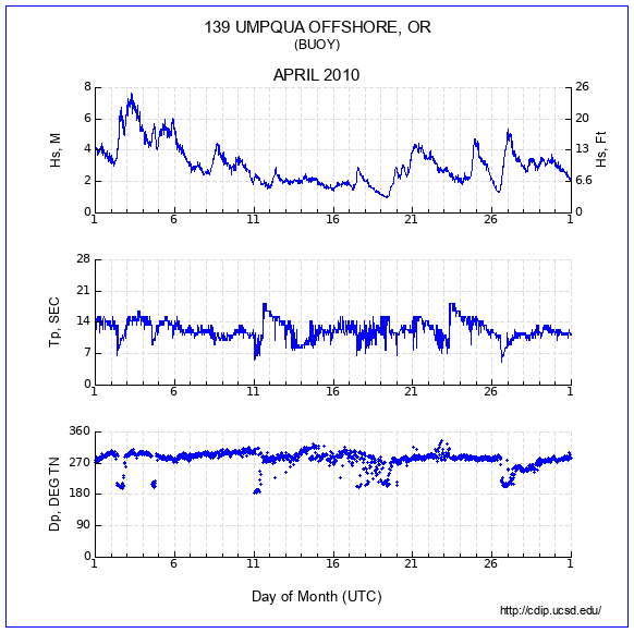 Compendium Plot