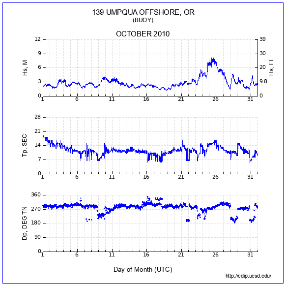 Compendium Plot