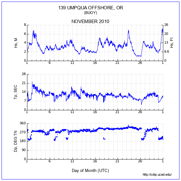 Compendium Plot