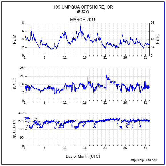 Compendium Plot