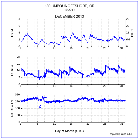 Compendium Plot