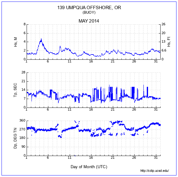 Compendium Plot