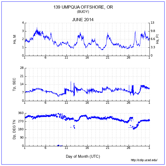 Compendium Plot