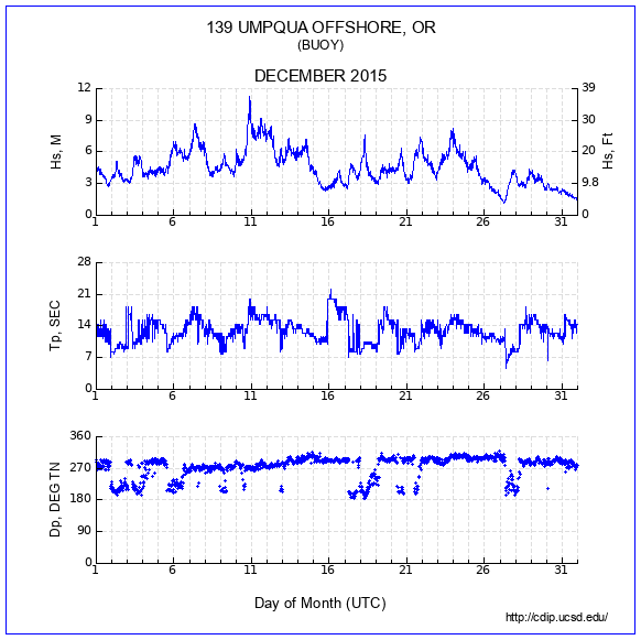 Compendium Plot