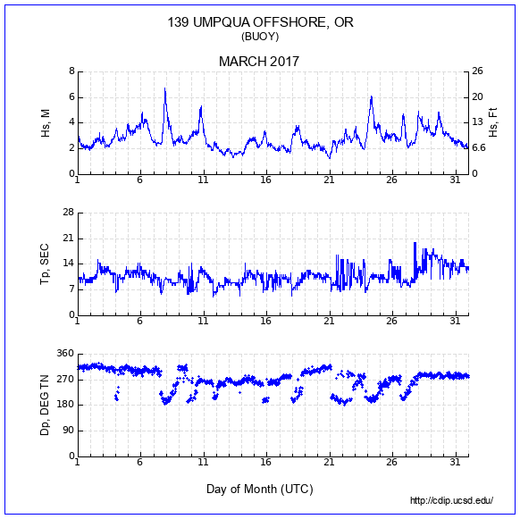 Compendium Plot