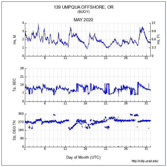 Compendium Plot