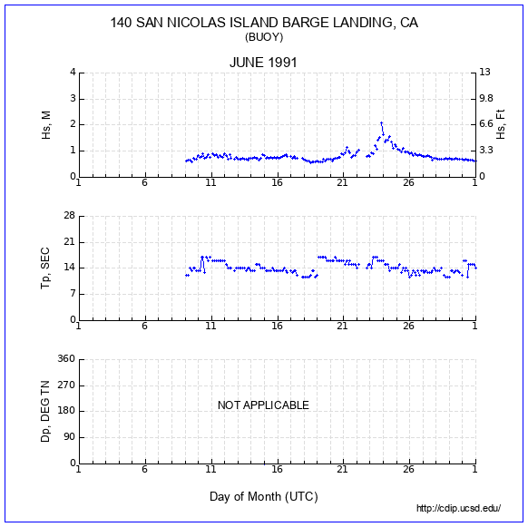 Compendium Plot