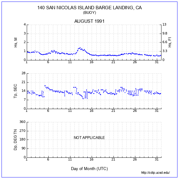 Compendium Plot