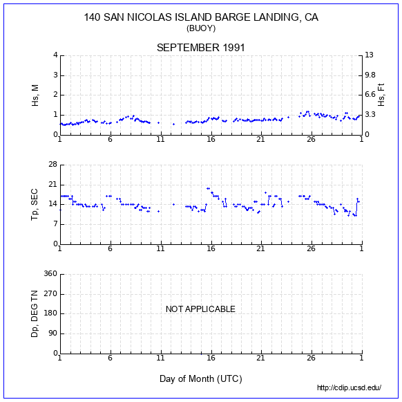 Compendium Plot