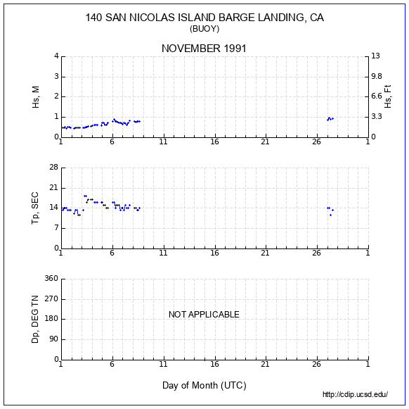 Compendium Plot