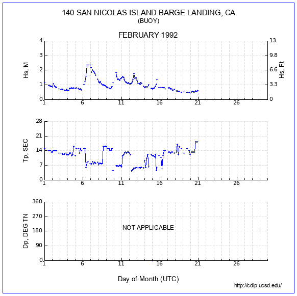 Compendium Plot