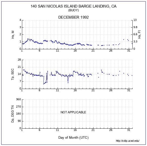 Compendium Plot