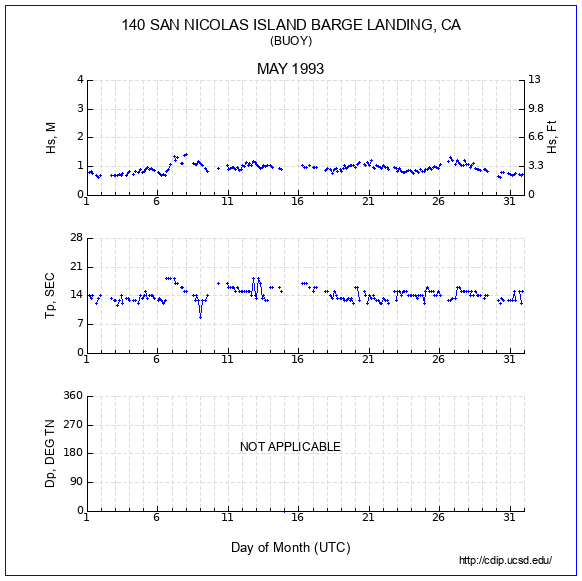 Compendium Plot