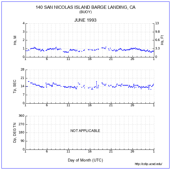 Compendium Plot