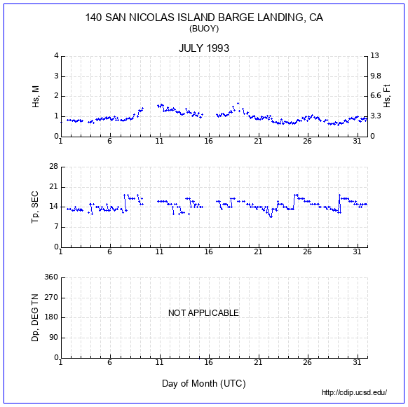 Compendium Plot