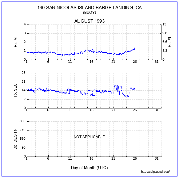 Compendium Plot