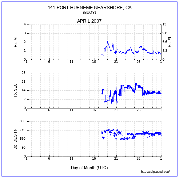 Compendium Plot