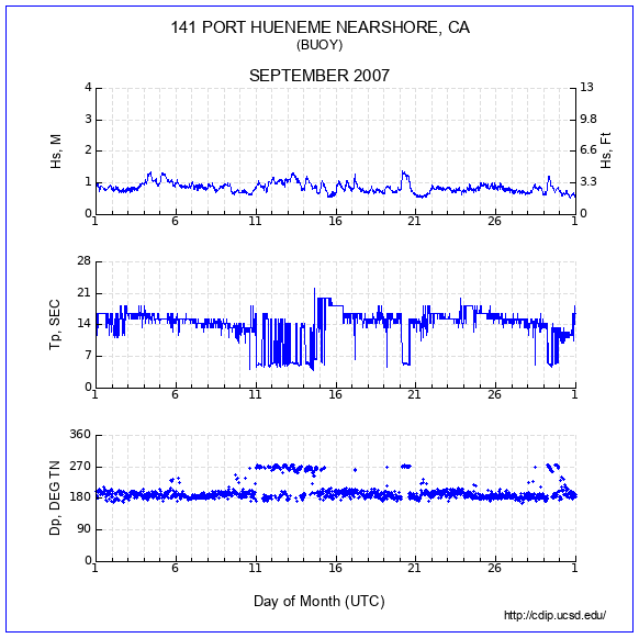 Compendium Plot