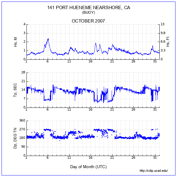 Compendium Plot