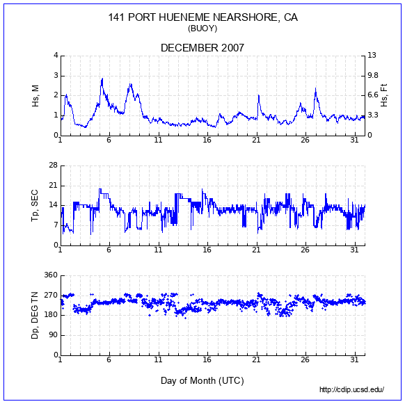 Compendium Plot