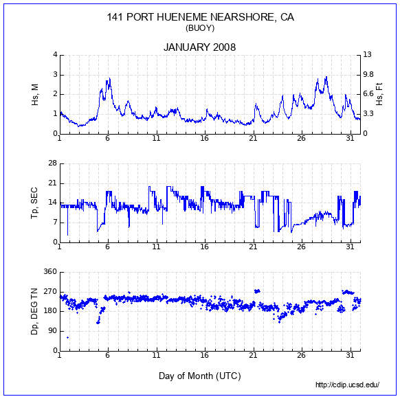 Compendium Plot