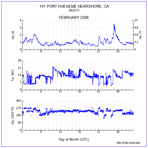 Compendium Plot