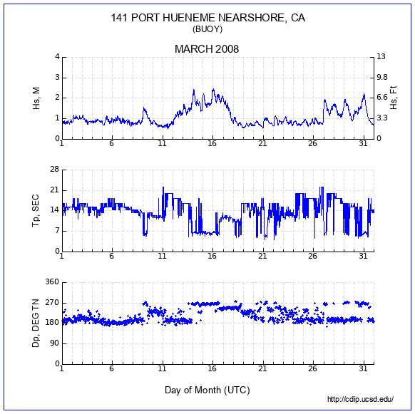 Compendium Plot