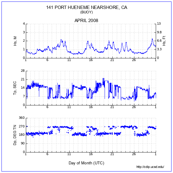 Compendium Plot