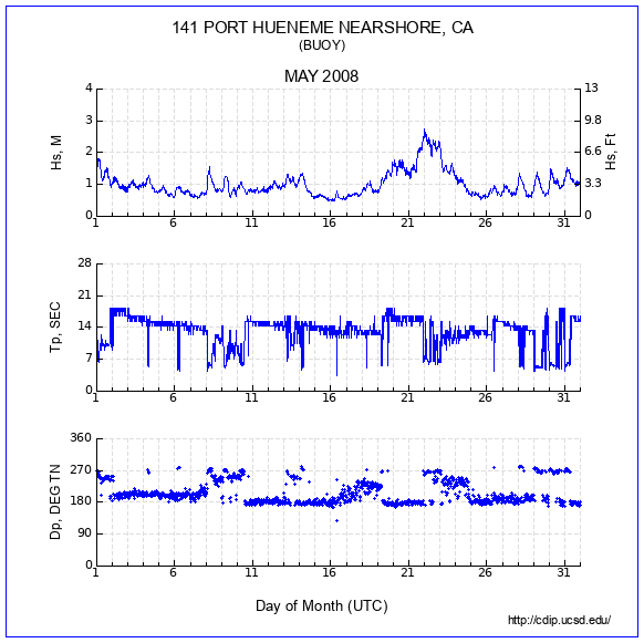 Compendium Plot