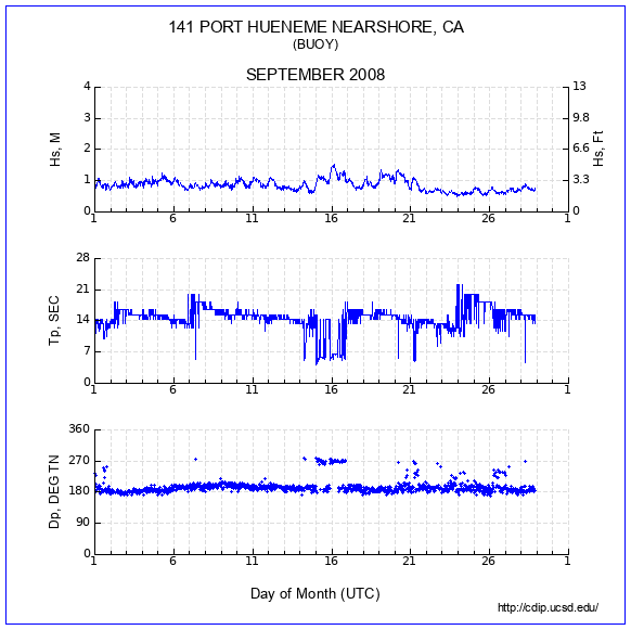 Compendium Plot