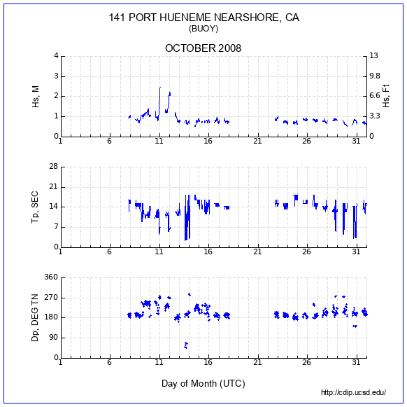 Compendium Plot