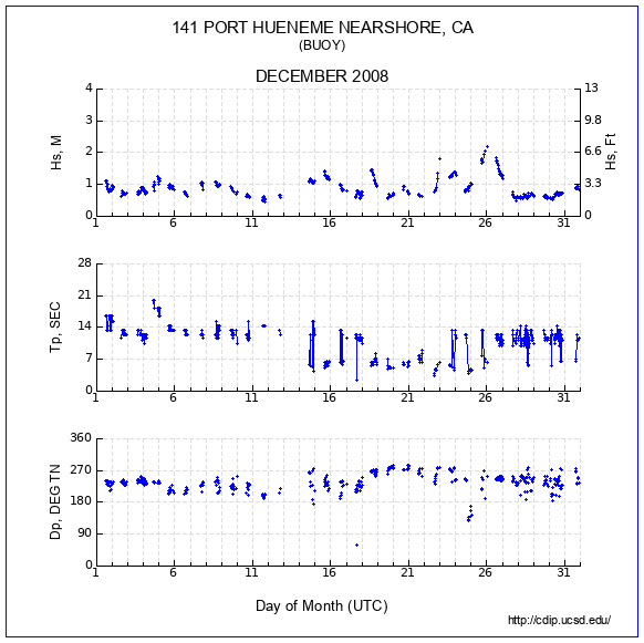 Compendium Plot