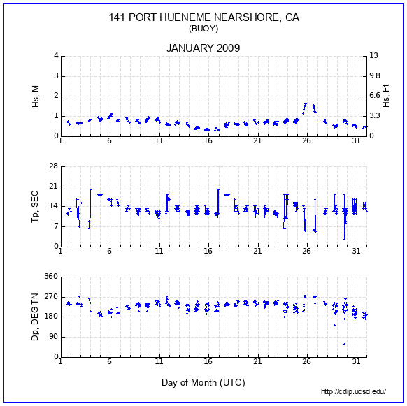 Compendium Plot