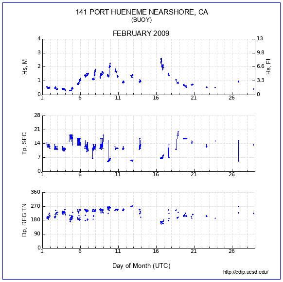 Compendium Plot