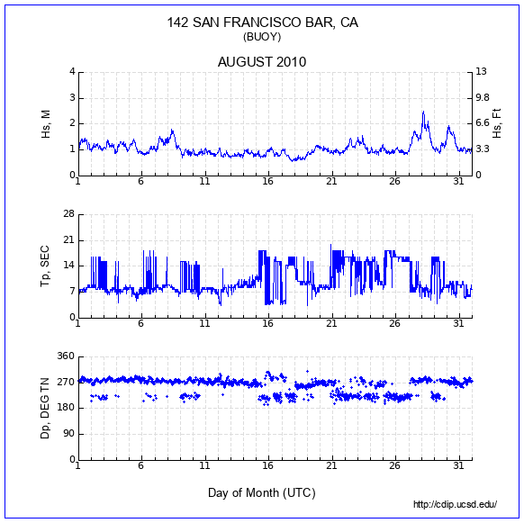 Compendium Plot