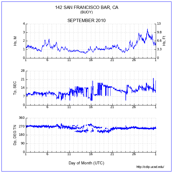 Compendium Plot